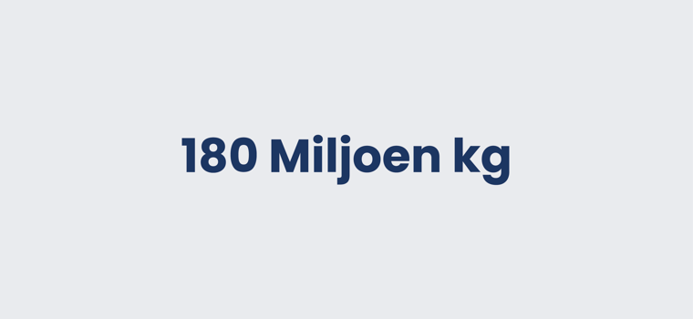 180 Miljoen