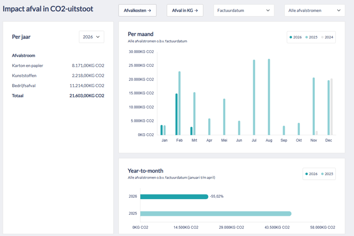 Schermafbeelding 2026 04 13 143319