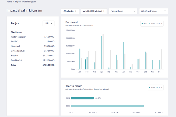 Schermafbeelding 2026 02 25 154057